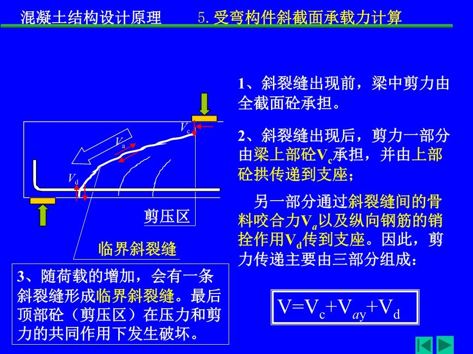 斜截面承載力計算的軟件工具,斜截面承載力計算軟件工具,高效精準的工程輔助利器 行業新聞 第1張 斜截面承載力計算的軟件工具,斜截面承載力計算軟件工具,高效精準的工程輔助利器 行業新聞 第1張