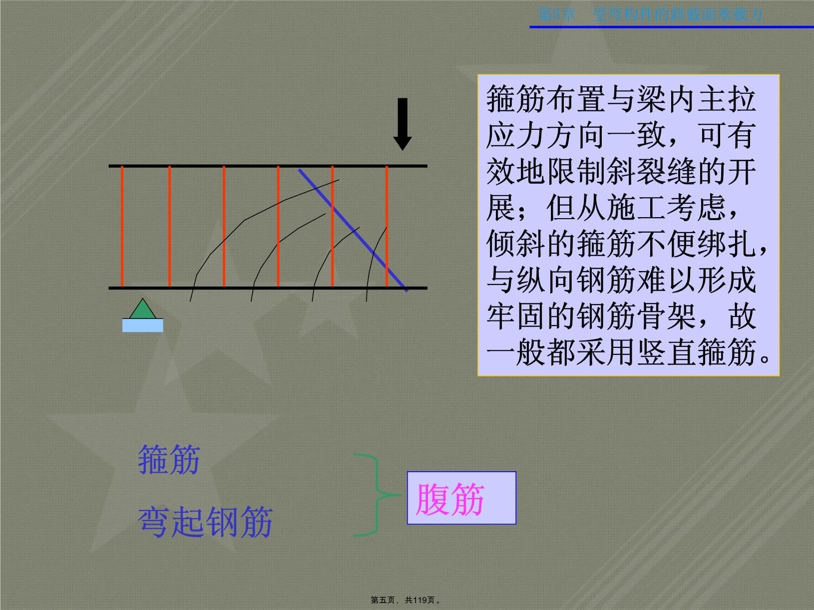 斜截面承載力計算的軟件工具,斜截面承載力計算軟件工具,高效精準的工程輔助利器 行業新聞 第5張 斜截面承載力計算的軟件工具,斜截面承載力計算軟件工具,高效精準的工程輔助利器 行業新聞 第5張