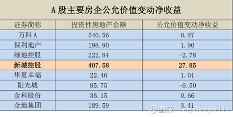 投資性房地產的公允價值評估方法，投資性房地產公允價值評估，方法解析與應用要點