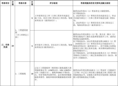 加固工程驗(yàn)收標(biāo)準(zhǔn)詳解，加固工程驗(yàn)收標(biāo)準(zhǔn)全 行業(yè)新聞 第5張