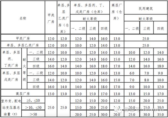 甲類廠房消防水源設(shè)計(jì)標(biāo)準(zhǔn),甲類廠房消防水源設(shè)計(jì)標(biāo)準(zhǔn),保障生產(chǎn)安全的關(guān)鍵要素 行業(yè)新聞 第5張 甲類廠房消防水源設(shè)計(jì)標(biāo)準(zhǔn),甲類廠房消防水源設(shè)計(jì)標(biāo)準(zhǔn),保障生產(chǎn)安全的關(guān)鍵要素 行業(yè)新聞 第5張