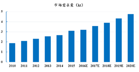 碳纖維加固市場競爭分析,碳纖維加固市場的競爭格局與 行業新聞 第4張 碳纖維加固市場競爭分析,碳纖維加固市場的競爭格局與 行業新聞 第4張