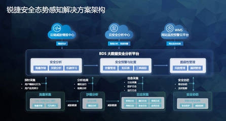 建筑加固大數據分析實踐，建筑加固大數據分析的實踐探索與應用