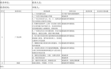 建筑結(jié)構(gòu)安全隱患排查方法,建筑結(jié)構(gòu)安全隱患排查,方法與實踐詳解 行業(yè)新聞 第3張 建筑結(jié)構(gòu)安全隱患排查方法,建筑結(jié)構(gòu)安全隱患排查,方法與實踐詳解 行業(yè)新聞 第3張