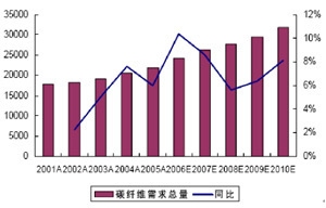 碳纖維在航空航天應用案例,碳纖維,航空航天領域的卓越 行業新聞 第2張 碳纖維在航空航天應用案例,碳纖維,航空航天領域的卓越 行業新聞 第2張
