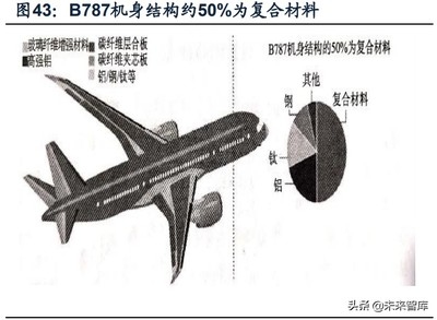 碳纖維在航空航天應用案例,碳纖維,航空航天領域的卓越 行業新聞 第1張 碳纖維在航空航天應用案例,碳纖維,航空航天領域的卓越 行業新聞 第1張