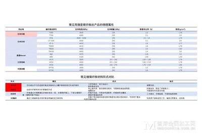 碳纖維在航空航天應用案例,碳纖維,航空航天領域的卓越 行業新聞 第3張 碳纖維在航空航天應用案例,碳纖維,航空航天領域的卓越 行業新聞 第3張