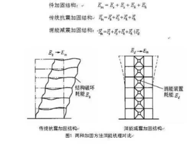 抗震加固設計的最新研究進展,抗震加固設計,最新研究進展綜述 行業新聞 第5張 抗震加固設計的最新研究進展,抗震加固設計,最新研究進展綜述 行業新聞 第5張