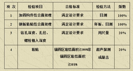 加固施工材料質量檢測標準,加固施工材料質量檢測標準,保障工程安全與質量的關鍵準則 行業新聞 第4張 加固施工材料質量檢測標準,加固施工材料質量檢測標準,保障工程安全與質量的關鍵準則 行業新聞 第4張