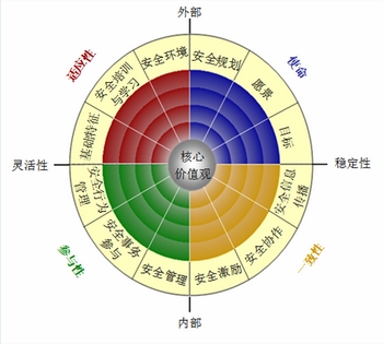 建筑安全管理培訓有效性研究，建筑安全管理培訓有效性提升策略與實證研究
