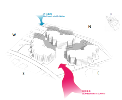 設計師如何優化建筑布局降低成本,設計師優化建筑布局與降低成本的平衡之道 行業新聞 第5張 設計師如何優化建筑布局降低成本,設計師優化建筑布局與降低成本的平衡之道 行業新聞 第5張