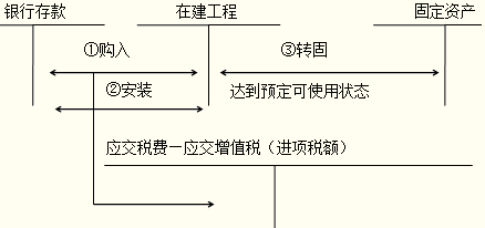 在建工程轉固稅務處理指南,在建工程轉固稅務處理全解析 行業新聞 第5張 在建工程轉固稅務處理指南,在建工程轉固稅務處理全解析 行業新聞 第5張