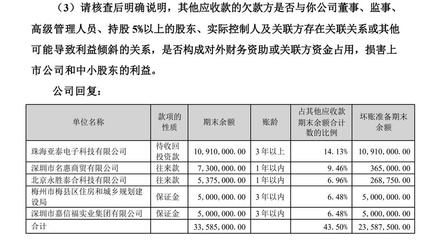 加固設計預付款比例，關于加固設計預付款比例的相關規定與
