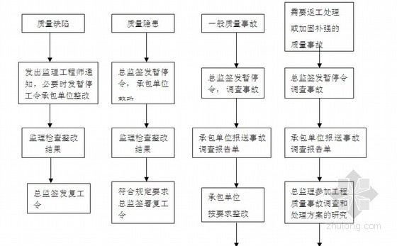 加固工程質量驗收流程詳解，加固工程質量驗收，流程、標準與要點 行業新聞 第3張