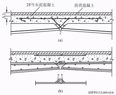 加固設計中鋼筋連接技術要點,加固設計里鋼筋連接技術的關鍵要點剖析 行業新聞 第1張 加固設計中鋼筋連接技術要點,加固設計里鋼筋連接技術的關鍵要點剖析 行業新聞 第1張