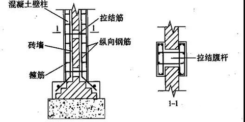 加固設計中鋼筋連接技術要點,加固設計里鋼筋連接技術的關鍵要點剖析 行業新聞 第4張 加固設計中鋼筋連接技術要點,加固設計里鋼筋連接技術的關鍵要點剖析 行業新聞 第4張