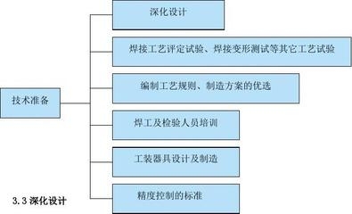 施工人員技能培訓的有效途徑,探索施工人員技能培訓 行業(yè)新聞 第4張 施工人員技能培訓的有效途徑,探索施工人員技能培訓 行業(yè)新聞 第4張