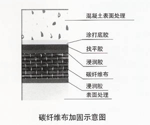 碳纖維加固成本控制方法，碳纖維加固成本控制方法，策略與實踐