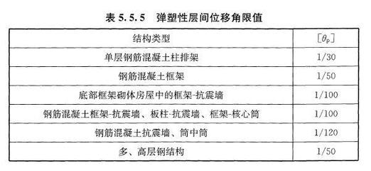 排架結(jié)構(gòu)在地震中的表現(xiàn),排架結(jié)構(gòu)抗震性能探究,地震中的結(jié)構(gòu)表現(xiàn)與應(yīng)對(duì)策略 行業(yè)新聞 第1張 排架結(jié)構(gòu)在地震中的表現(xiàn),排架結(jié)構(gòu)抗震性能探究,地震中的結(jié)構(gòu)表現(xiàn)與應(yīng)對(duì)策略 行業(yè)新聞 第1張