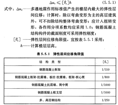 排架結(jié)構(gòu)在地震中的表現(xiàn),排架結(jié)構(gòu)抗震性能探究,地震中的結(jié)構(gòu)表現(xiàn)與應(yīng)對(duì)策略 行業(yè)新聞 第2張 排架結(jié)構(gòu)在地震中的表現(xiàn),排架結(jié)構(gòu)抗震性能探究,地震中的結(jié)構(gòu)表現(xiàn)與應(yīng)對(duì)策略 行業(yè)新聞 第2張
