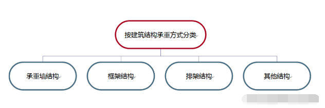 排架結(jié)構(gòu)在地震中的表現(xiàn),排架結(jié)構(gòu)抗震性能探究,地震中的結(jié)構(gòu)表現(xiàn)與應(yīng)對(duì)策略 行業(yè)新聞 第3張 排架結(jié)構(gòu)在地震中的表現(xiàn),排架結(jié)構(gòu)抗震性能探究,地震中的結(jié)構(gòu)表現(xiàn)與應(yīng)對(duì)策略 行業(yè)新聞 第3張