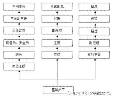 建筑安全員職業發展路徑,建筑安全員職業發展路徑全解析 行業新聞 第5張 建筑安全員職業發展路徑,建筑安全員職業發展路徑全解析 行業新聞 第5張