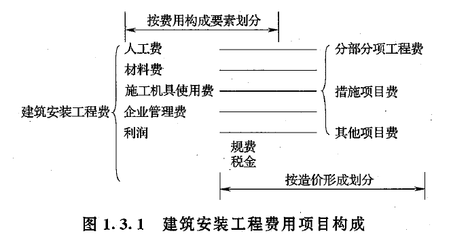 施工機具費用管理的最佳實踐,施工機具費用管理,最佳實踐與 行業新聞 第6張 施工機具費用管理的最佳實踐,施工機具費用管理,最佳實踐與 行業新聞 第6張