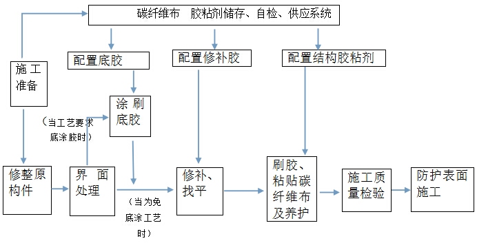 碳纖維布粘貼質量檢測技術,碳纖維布粘貼質量檢測 行業新聞 第4張 碳纖維布粘貼質量檢測技術,碳纖維布粘貼質量檢測 行業新聞 第4張