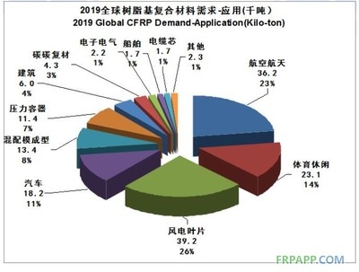 碳纖維復(fù)合材料制備工藝，碳纖維復(fù)合材料制備工藝全