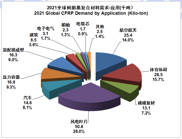 碳纖維復(fù)合材料制備工藝,碳纖維復(fù)合材料制備工藝全 行業(yè)新聞 第3張 碳纖維復(fù)合材料制備工藝,碳纖維復(fù)合材料制備工藝全 行業(yè)新聞 第3張