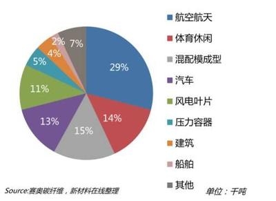 碳纖維復(fù)合材料制備工藝,碳纖維復(fù)合材料制備工藝全 行業(yè)新聞 第4張 碳纖維復(fù)合材料制備工藝,碳纖維復(fù)合材料制備工藝全 行業(yè)新聞 第4張