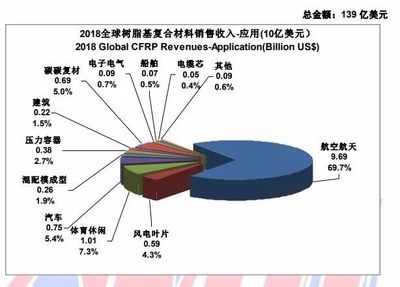 碳纖維復(fù)合材料制備工藝,碳纖維復(fù)合材料制備工藝全 行業(yè)新聞 第5張 碳纖維復(fù)合材料制備工藝,碳纖維復(fù)合材料制備工藝全 行業(yè)新聞 第5張