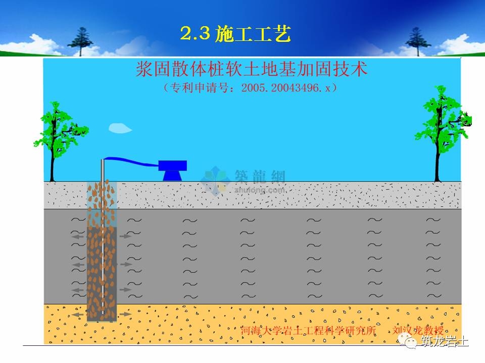 軟土地基加固新技術，軟土地基加固，探索創新技術與