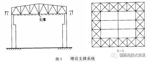 結(jié)構(gòu)加固設(shè)計(jì)中的剛度要求詳解，結(jié)構(gòu)加固設(shè)計(jì)中剛度要求要點(diǎn)全