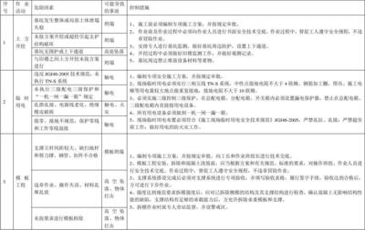 建筑安全員如何識(shí)別危險(xiǎn)源?建筑安全員識(shí)別危險(xiǎn)源的方法與要點(diǎn) 行業(yè)新聞 第4張 建筑安全員如何識(shí)別危險(xiǎn)源?建筑安全員識(shí)別危險(xiǎn)源的方法與要點(diǎn) 行業(yè)新聞 第4張