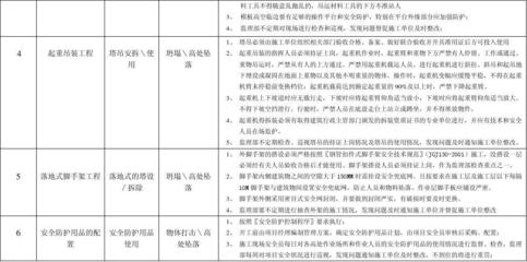 建筑安全員如何識(shí)別危險(xiǎn)源?建筑安全員識(shí)別危險(xiǎn)源的方法與要點(diǎn) 行業(yè)新聞 第2張 建筑安全員如何識(shí)別危險(xiǎn)源?建筑安全員識(shí)別危險(xiǎn)源的方法與要點(diǎn) 行業(yè)新聞 第2張