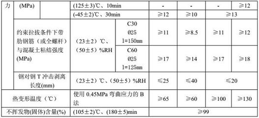 建筑加固材料性能標準，建筑加固材料性能標準，保障結構安全的