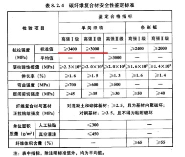 碳纖維布加固前后檢測流程,碳纖維布加固前后檢測流程全解析 行業新聞 第3張 碳纖維布加固前后檢測流程,碳纖維布加固前后檢測流程全解析 行業新聞 第3張