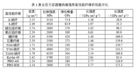 碳纖維材料成本控制策略,碳纖維材料成本控制策略,從生產(chǎn)到應用的全方位優(yōu)化 行業(yè)新聞 第2張 碳纖維材料成本控制策略,碳纖維材料成本控制策略,從生產(chǎn)到應用的全方位優(yōu)化 行業(yè)新聞 第2張