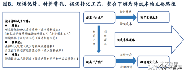 碳纖維材料成本控制策略,碳纖維材料成本控制策略,從生產(chǎn)到應用的全方位優(yōu)化 行業(yè)新聞 第5張 碳纖維材料成本控制策略,碳纖維材料成本控制策略,從生產(chǎn)到應用的全方位優(yōu)化 行業(yè)新聞 第5張