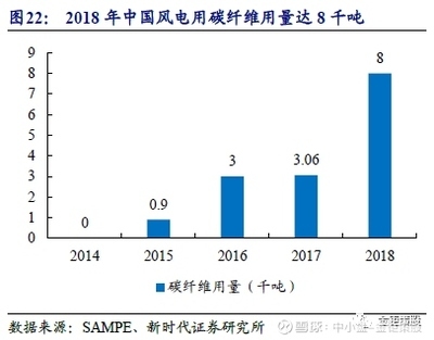 碳纖維材料成本控制策略,碳纖維材料成本控制策略,從生產(chǎn)到應用的全方位優(yōu)化 行業(yè)新聞 第6張 碳纖維材料成本控制策略,碳纖維材料成本控制策略,從生產(chǎn)到應用的全方位優(yōu)化 行業(yè)新聞 第6張