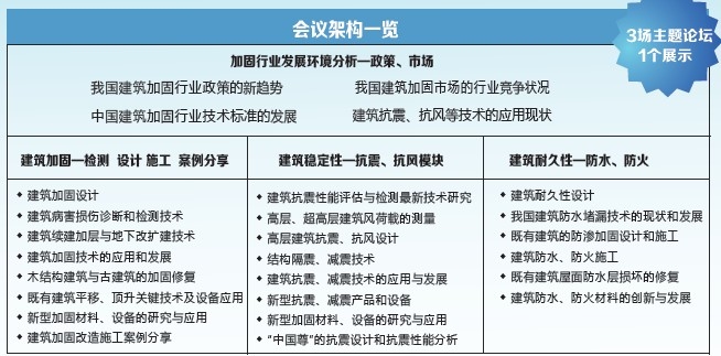 建筑加固行業(yè)發(fā)展趨勢，建筑加固行業(yè)，現(xiàn)狀剖析與未來發(fā)展趨勢