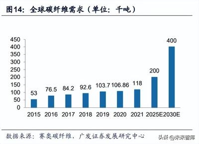 碳纖維復合材料疲勞損傷研究,碳纖維復合材料疲勞損傷特性、機理及檢測 行業新聞 第3張 碳纖維復合材料疲勞損傷研究,碳纖維復合材料疲勞損傷特性、機理及檢測 行業新聞 第3張