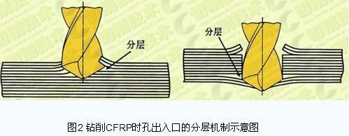 碳纖維復合材料疲勞損傷研究，碳纖維復合材料疲勞損傷特性、機理及檢測