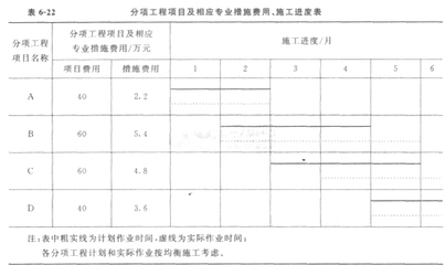 特種工程承包案例分析，特種工程承包，案例深度剖析與經驗