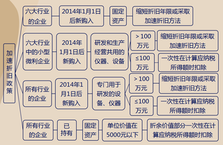 折舊政策變更的稅務影響分析,折舊政策變更下的稅務影響深度剖析 行業新聞 第4張 折舊政策變更的稅務影響分析,折舊政策變更下的稅務影響深度剖析 行業新聞 第4張