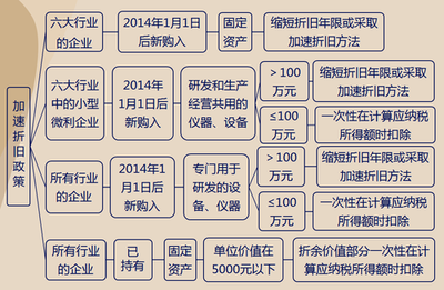 折舊政策變更的稅務影響分析,折舊政策變更下的稅務影響深度剖析 行業新聞 第5張 折舊政策變更的稅務影響分析,折舊政策變更下的稅務影響深度剖析 行業新聞 第5張