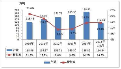 加固市場新興市場機會，加固市場，新興市場中的潛力機遇剖析