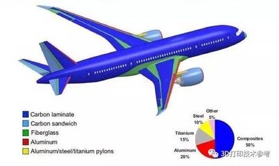 碳纖維材料在航空航天中的應用,碳纖維,航空航天領域的高性能材料之選,直接點明核心主體碳纖維,強調其在特定領域航空航天中的應用,并且突出其作為高性能材料的特點, 行業新聞 第5張 碳纖維材料在航空航天中的應用,碳纖維,航空航天領域的高性能材料之選,直接點明核心主體碳纖維,強調其在特定領域航空航天中的應用,并且突出其作為高性能材料的特點, 行業新聞 第5張