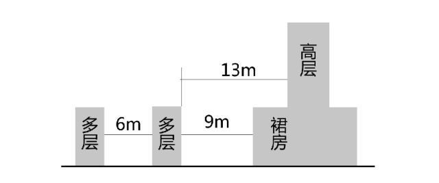 樓房設計缺陷的常見類型，樓房設計缺陷常見類型 行業新聞 第3張